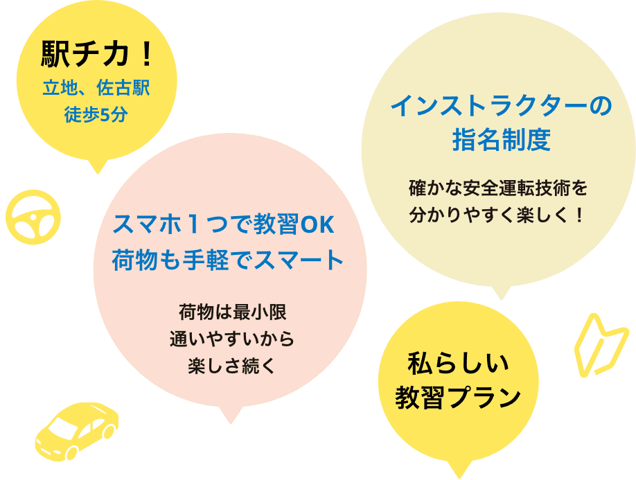 駅チカ！ 立地、佐古駅徒歩2分 インストラクターの指名制度 確かな安全運転技術を分かりやすく楽しく！スマホ1つで教習OK 荷物も手軽でスマート 荷物は最小限 通いやすいから 楽しさ続く 私らしい教習プラン