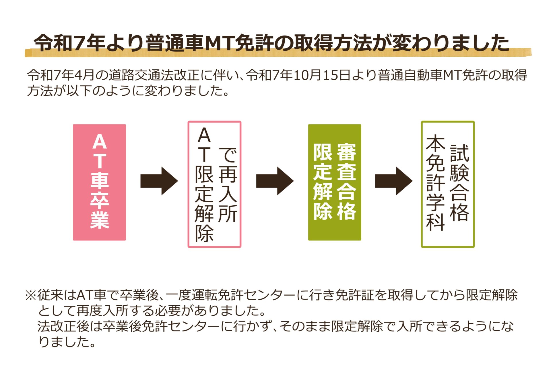 手到病自除 令和7年10月15日より普通自動車MT免許の取得方法が変わりました | 千松